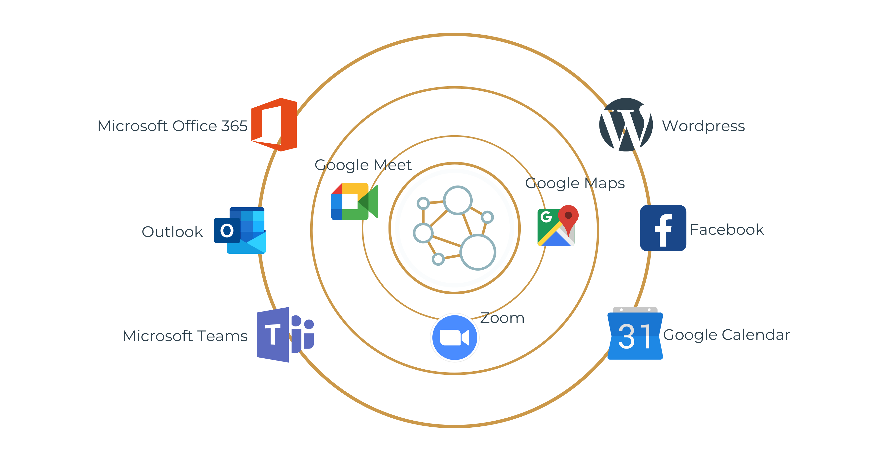 Appoint, Integraties, Features, softwaretoepassingen, online agenda